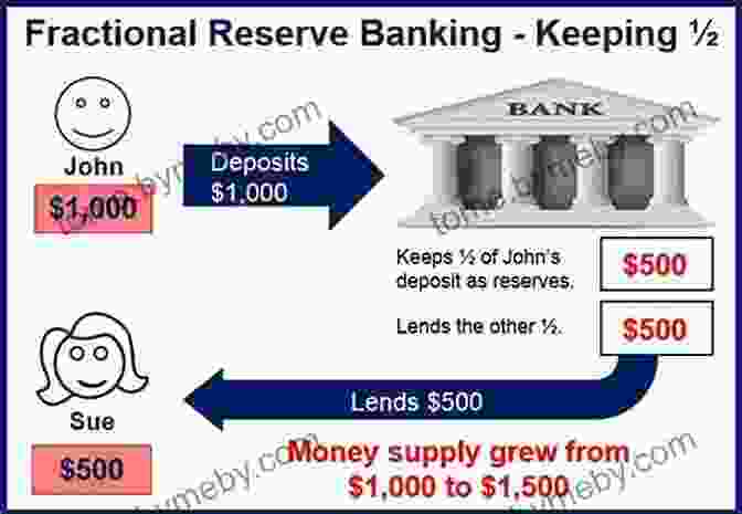 A Diagram Illustrating The Process Of Money Creation Through Fractional Reserve Banking Understanding Money Mechanics Elea McDonnell Feit