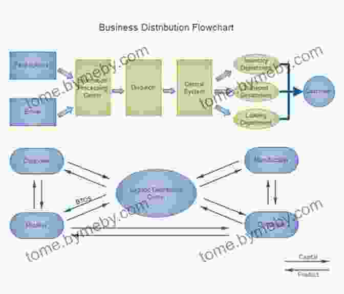 A Flow Chart Depicting The Intricate Network Of Money Distribution Understanding Money Mechanics Elea McDonnell Feit