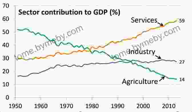 A Graph Showing The Growth Of The Indian Economy Over Time The Ten Trillion Dream: State Of Indian Economy And The Policy Reforms Agenda