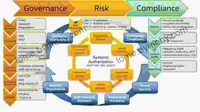 An Illustration Of The Regulatory Frameworks And Institutions That Govern The Financial System Understanding Money Mechanics Elea McDonnell Feit