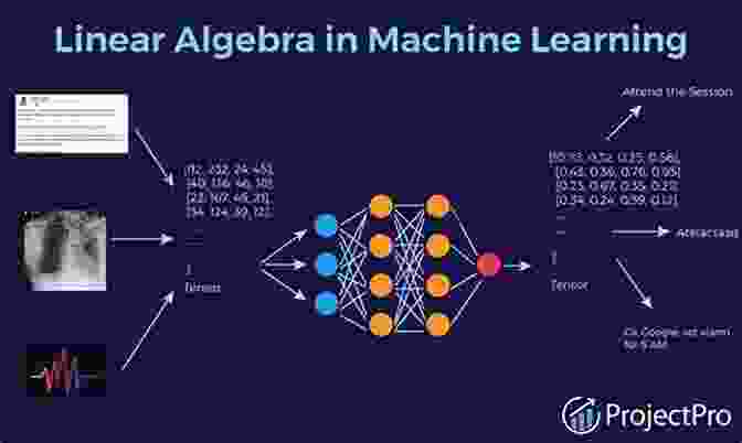 Deep Learning Linear Algebra And Optimization For Machine Learning: A Textbook