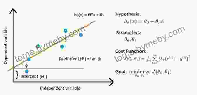 Gradient Descent Linear Algebra And Optimization For Machine Learning: A Textbook