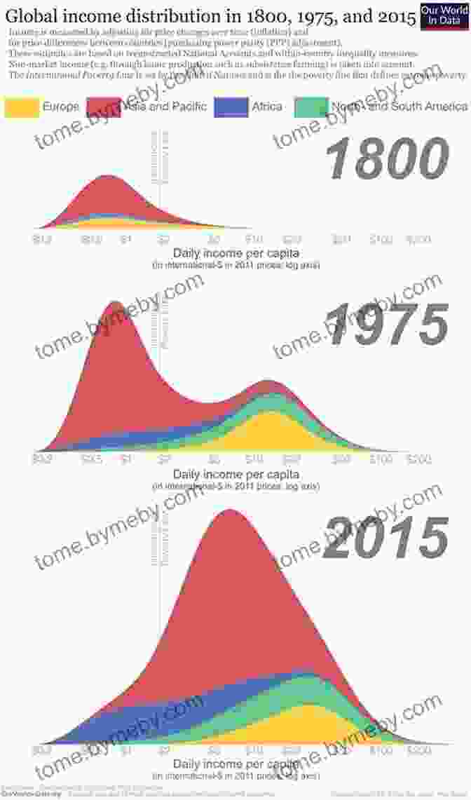 Historical Evolution Of Inequality Durable Inequality (Irene Flecknoe Ross Lecture)