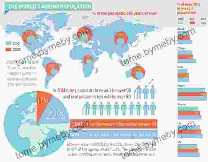 Infographic Depicting The Global Distribution Of Population An Answer For Everything: 200 Infographics To Explain The World