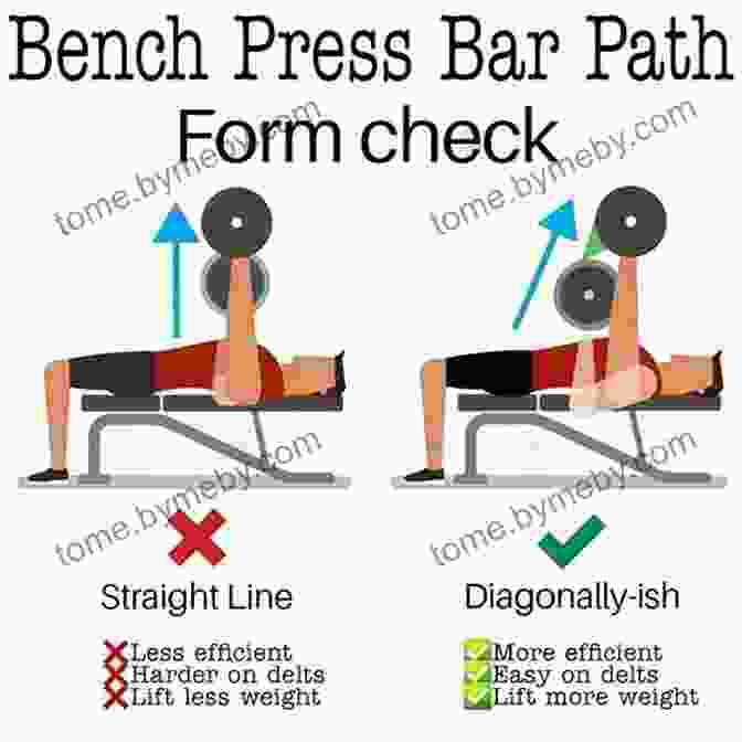 Man Performing A Bench Press With Proper Form Bodybuilding Blackjack: 21 Easy To Follow Weight Lifting Basics For A Winning Physique