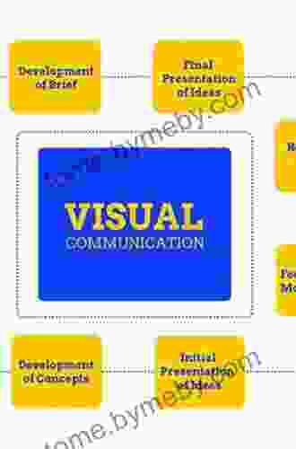 Design Thinking For Visual Communication (Basics Design)