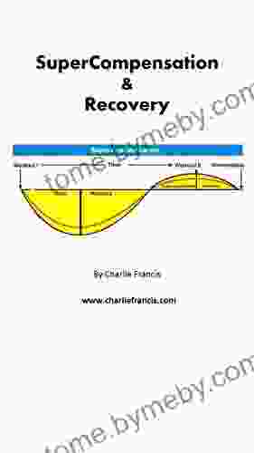 SuperCompensation Recovery (Key Concepts 3)