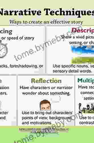 Animating Short Stories: Narrative Techniques And Visual Design